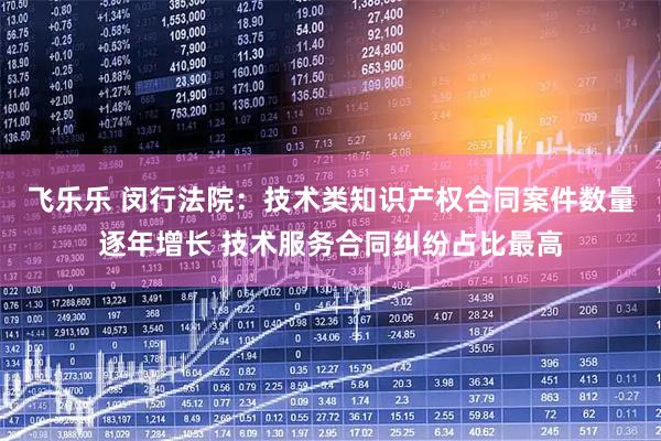 飞乐乐 闵行法院：技术类知识产权合同案件数量逐年增长 技术服务合同纠纷占比最高